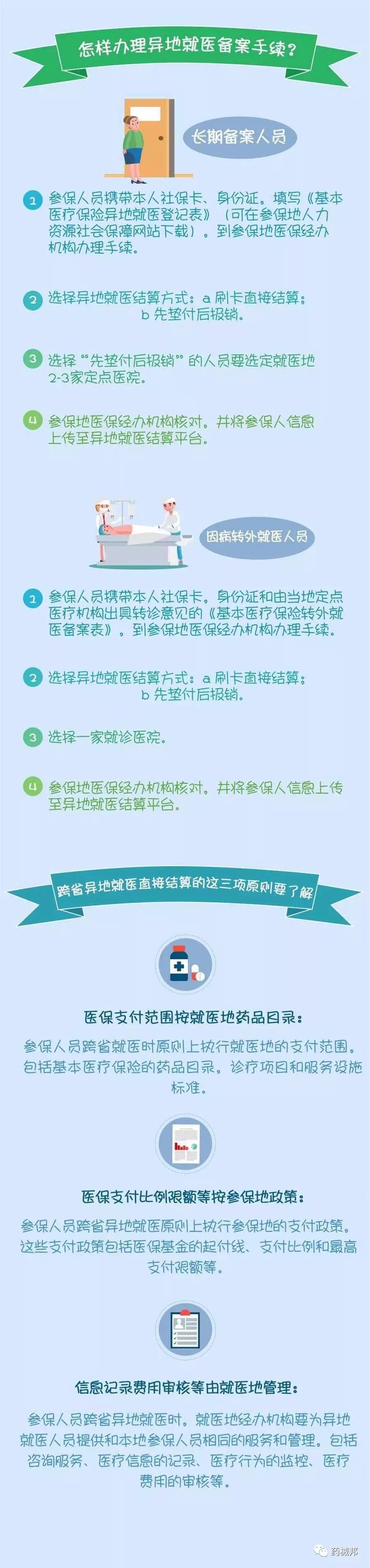 国务院便利贴丨医保异地直接结算怎么办?