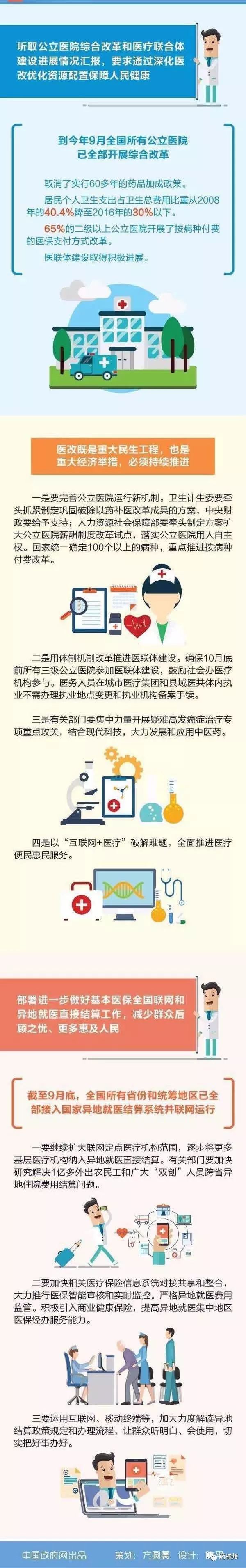国务院：月底前，三级公立医院100%组建医联体!
